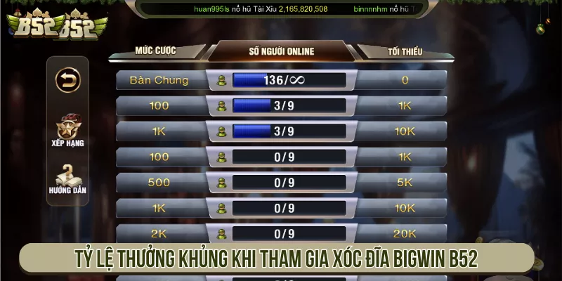 Tỷ lệ thưởng khủng khi tham gia Xóc đĩa Bigwin B52